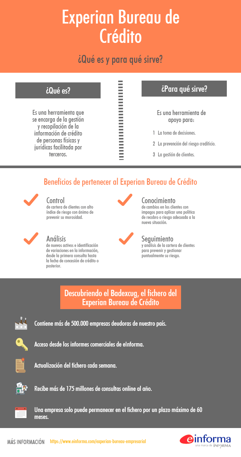 Datos sobre el Experian Bureau de Crédito y el Badexcug