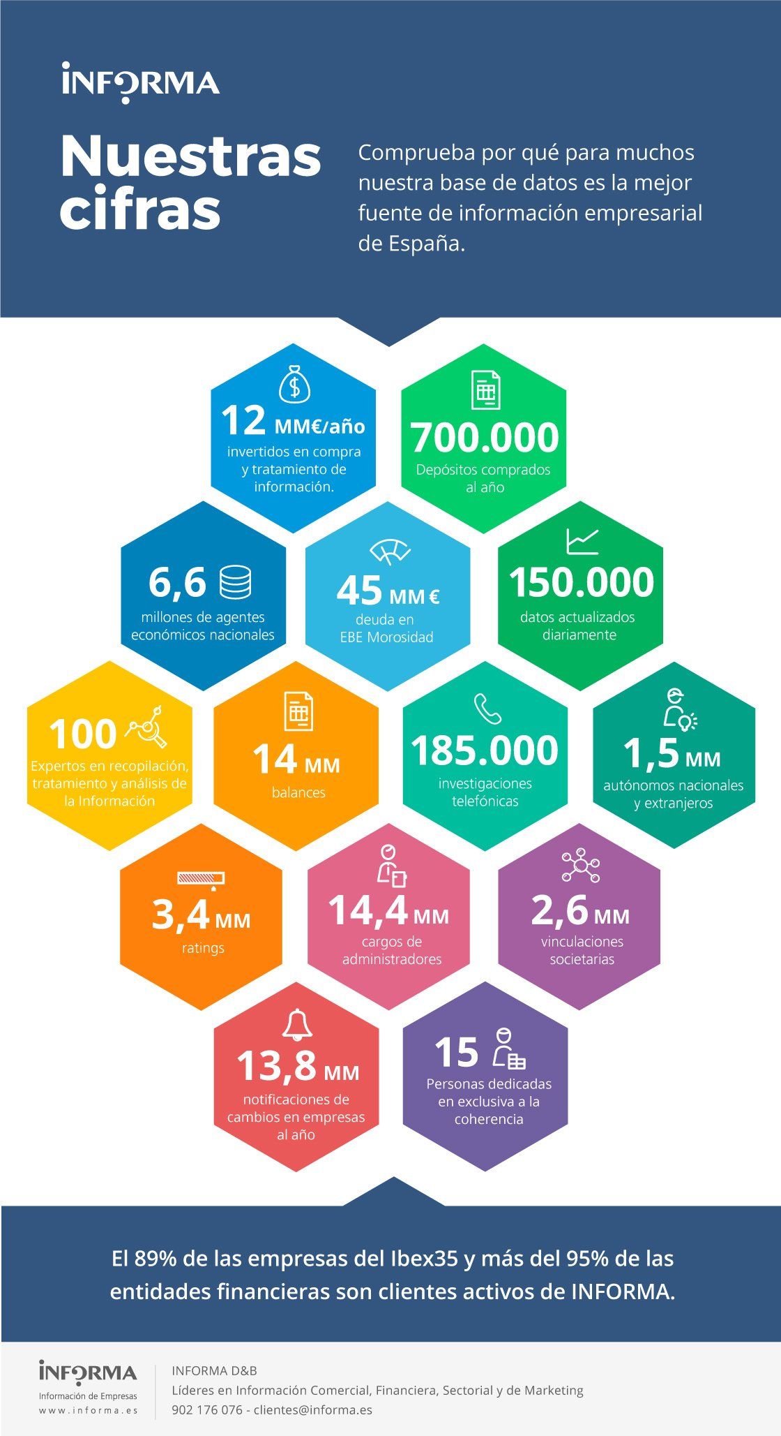 Infografía sobre la Calidad e Innovación de la información en cifras