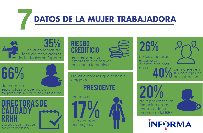 Día de la Mujer Trabajadora