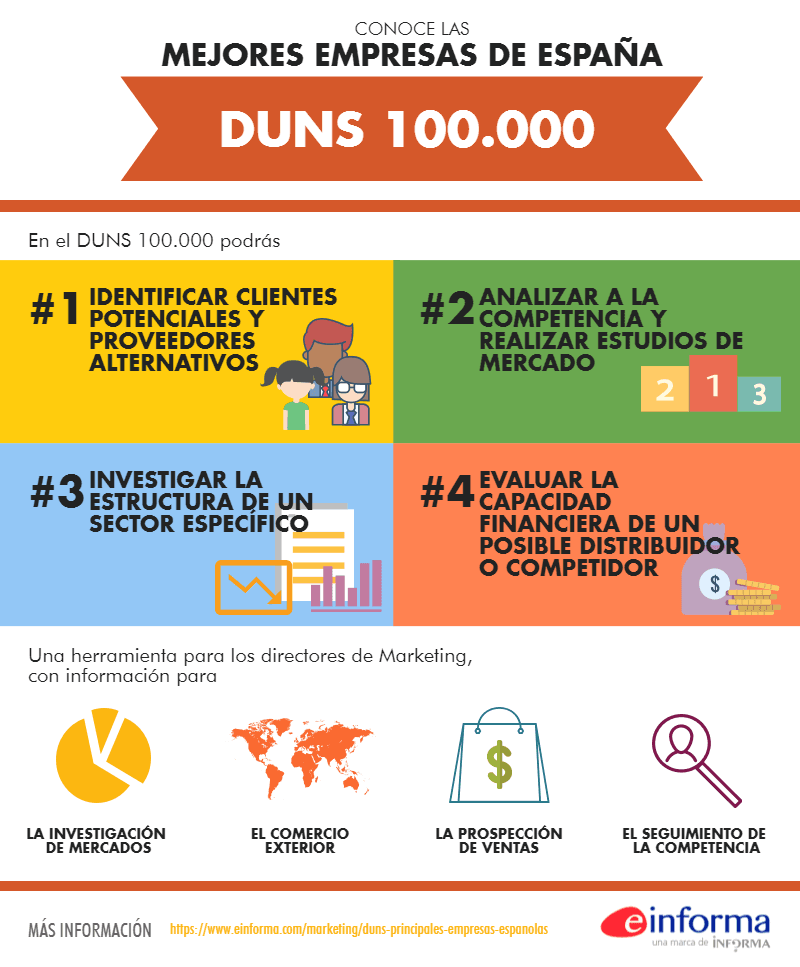 El DUNS 100.000 contiene la información más fiable de empresas de España