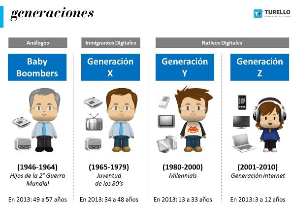 Nativos digitales: no lo son y por qué
