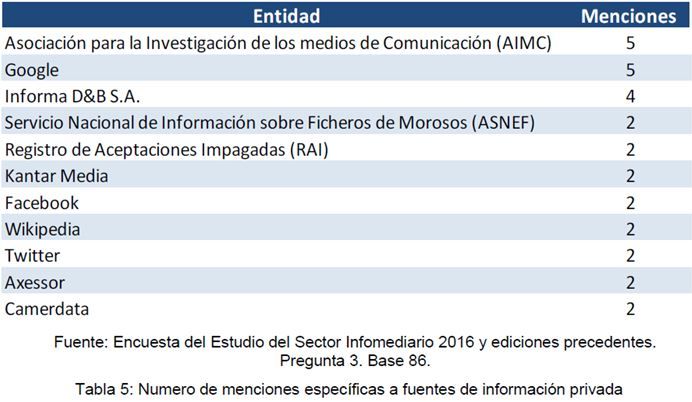 estudio del sector infomediario 2016