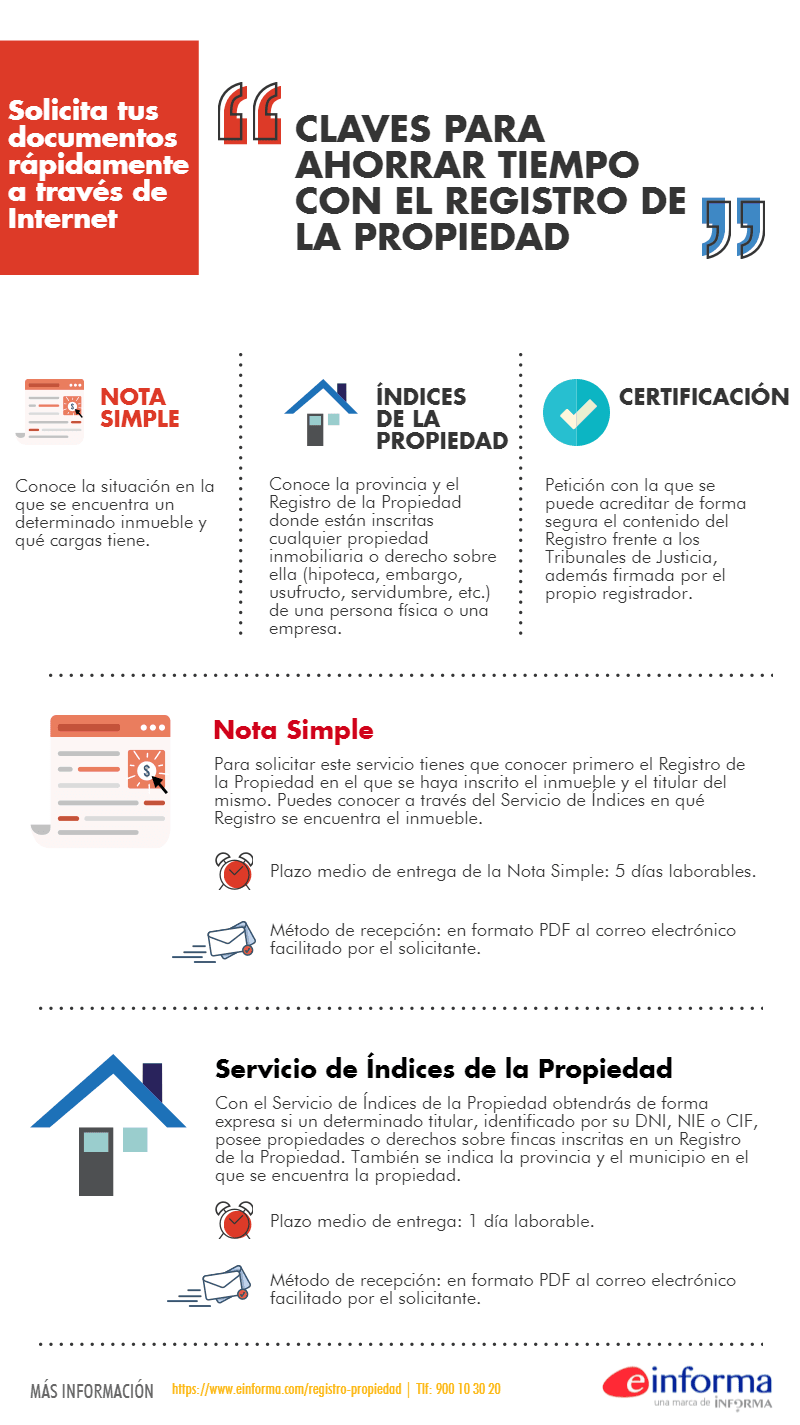 Qué puedes encontrar en el registro de la propiedad