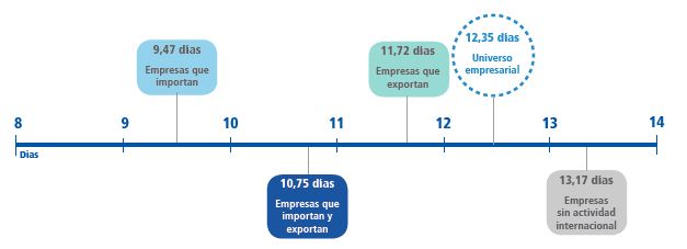Empresas internacionalizdas