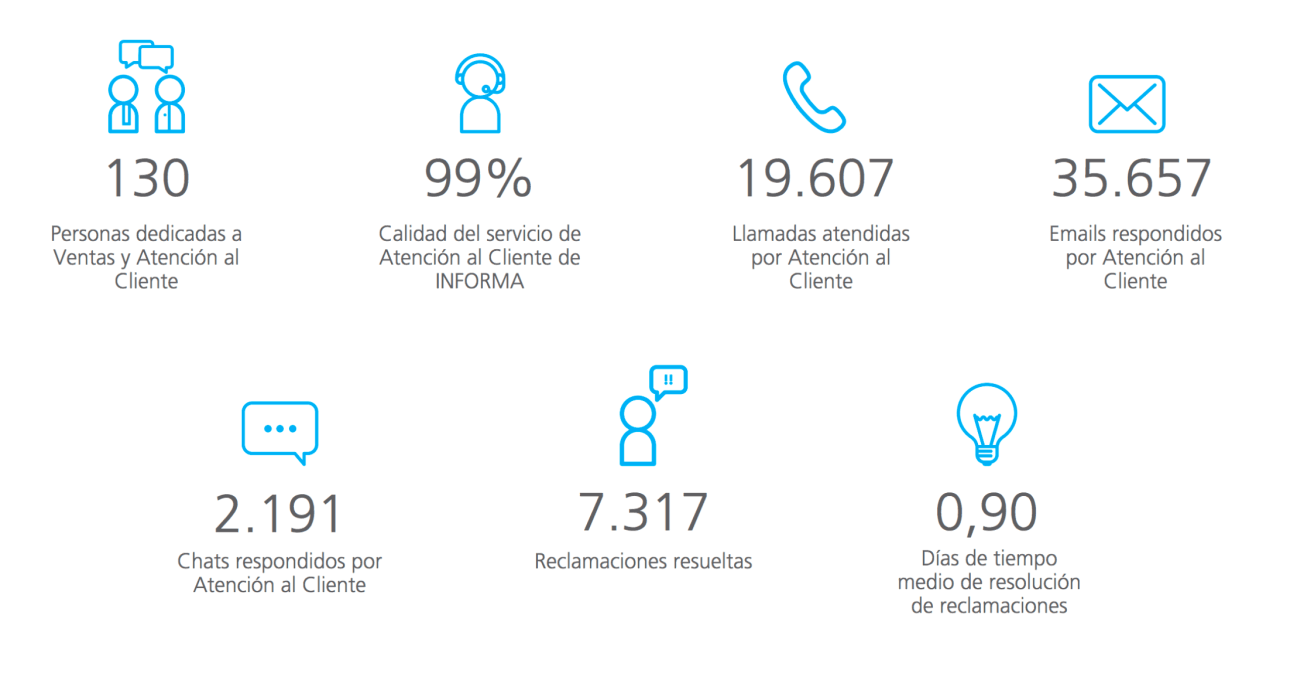 ayuda online y atención al cliente