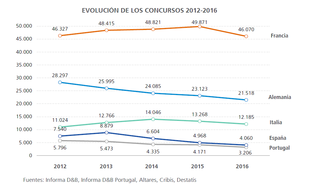 demografía empresarial países