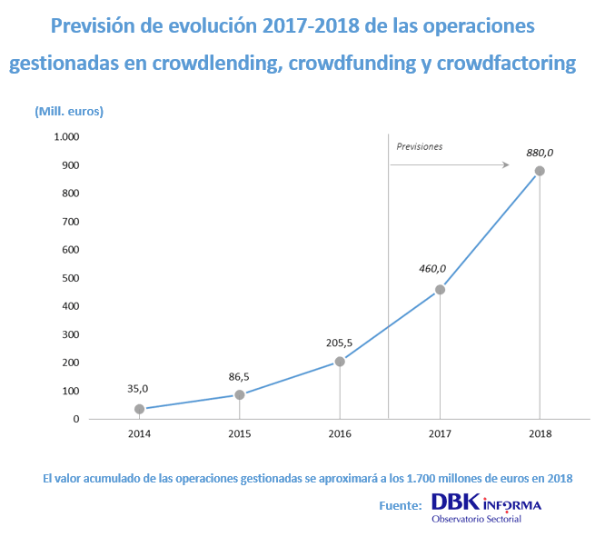 sector de las empresas fintech