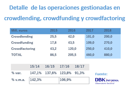 sector de las empresas fintech en España