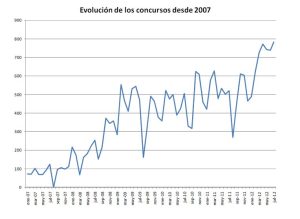 evolu concurso acreedores