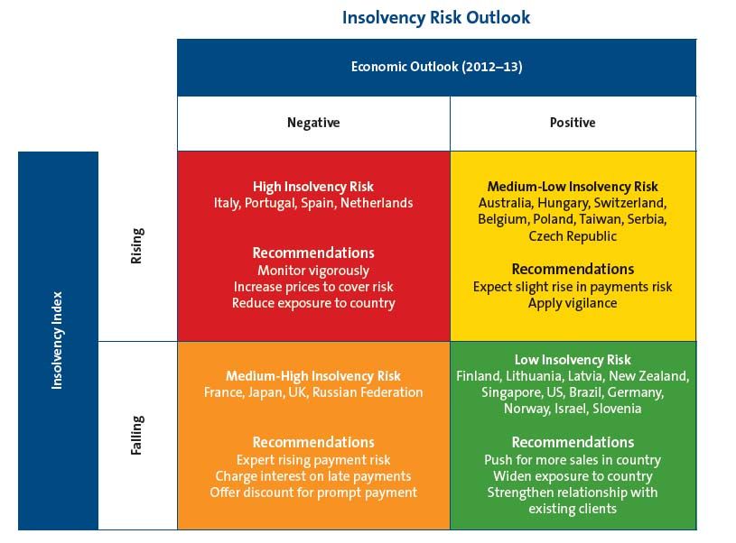 global risk junio  imapgados riesgo