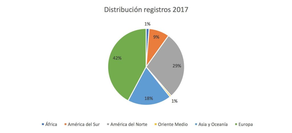 Empresa Actual