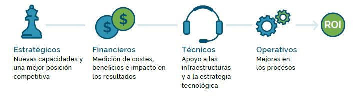 Empresa Actual