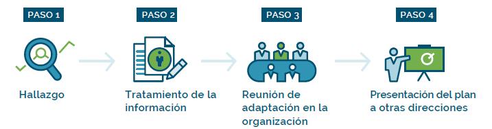 Empresa Actual