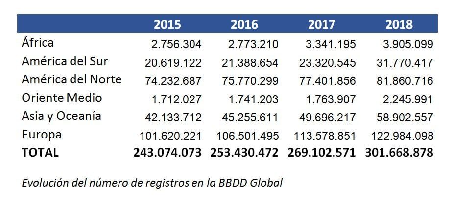 Empresa Actual