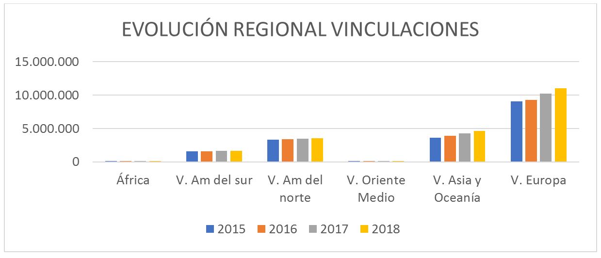 Empresa Actual