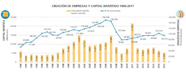 Demografía empresarial 1990