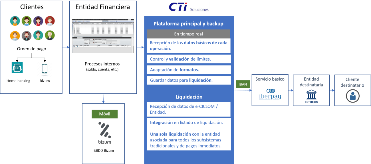 Empresa Actual