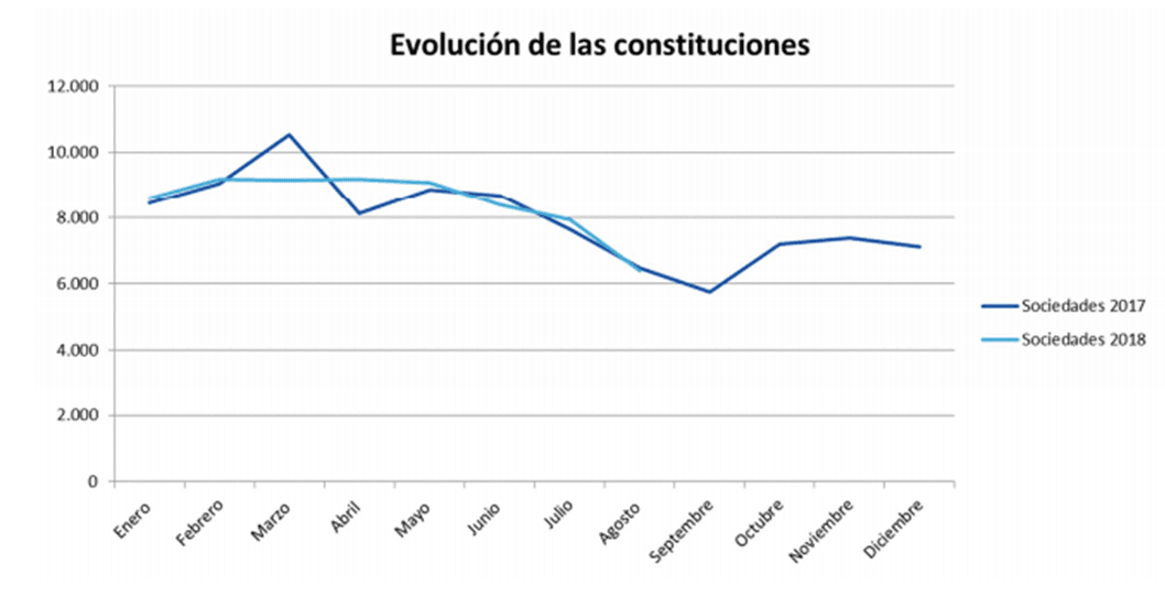 Empresa Actual