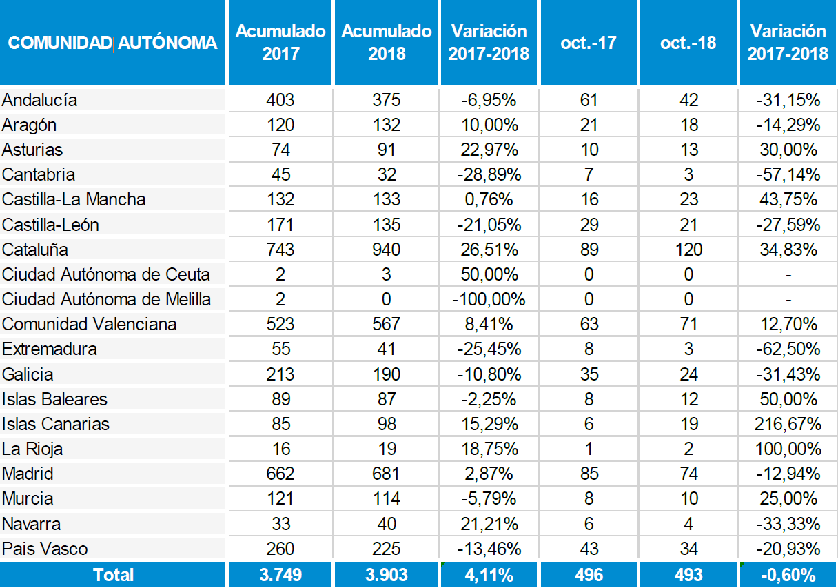 Empresa Actual