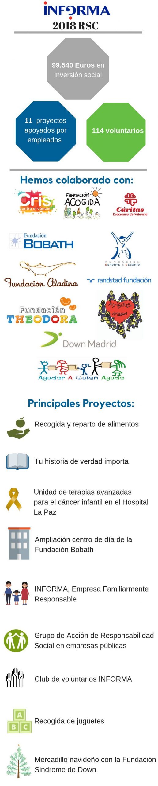Empresa Actual