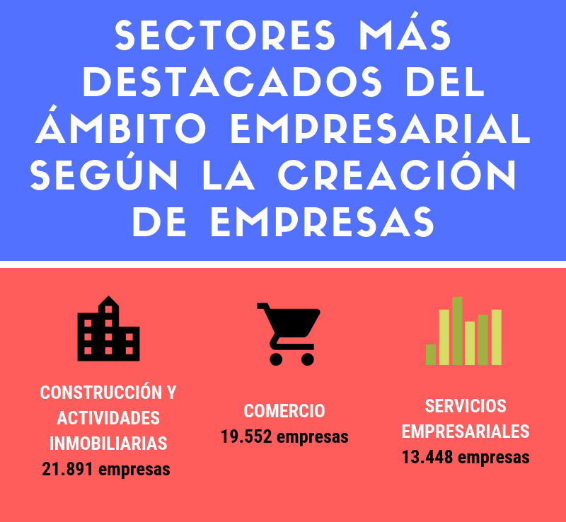 Empresa Actual