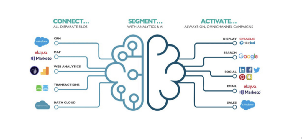Cómo funciona CPD, Empresa Actual