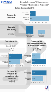 Estudio DBK sobre escuelas privadas