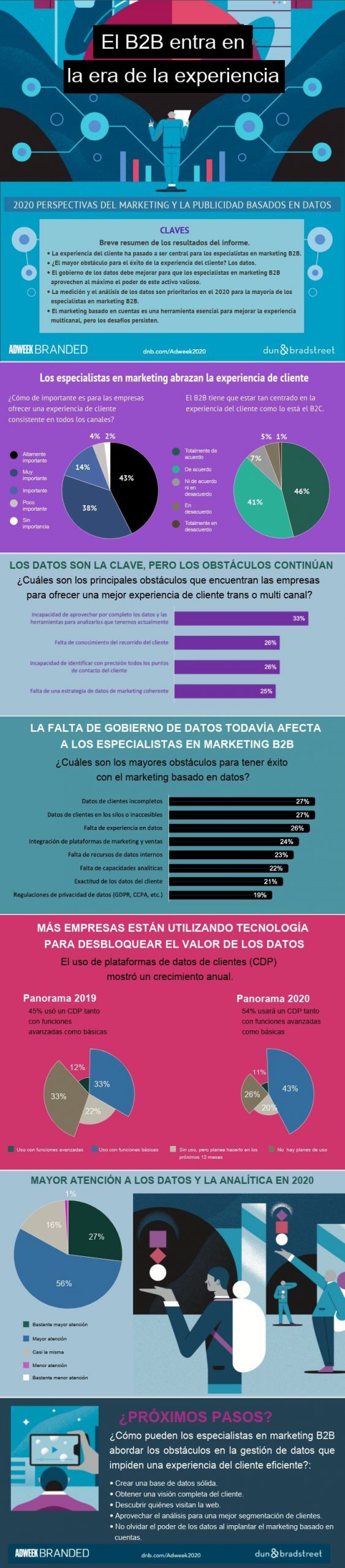 que-es-la-experiencia-del-cliente-B2B