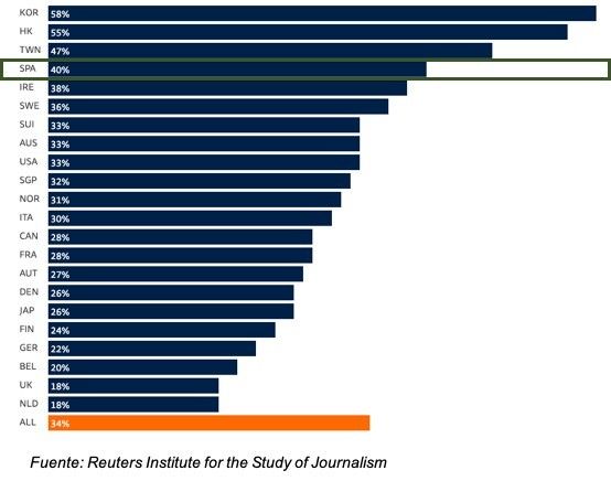 España está a la cabeza de Europa en oyentes de podcast