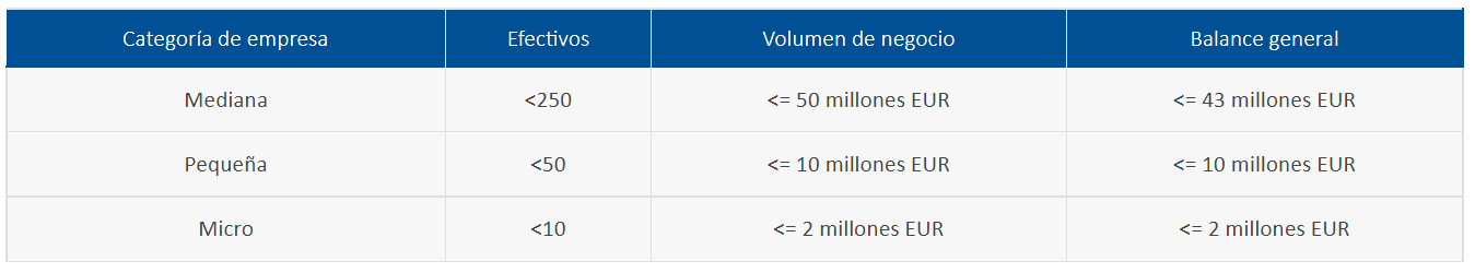 Empresas por tamaño pymes