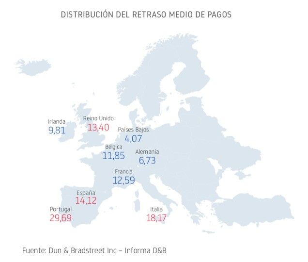 Retraso pagos Europa en el cuarto trimestre de 2019