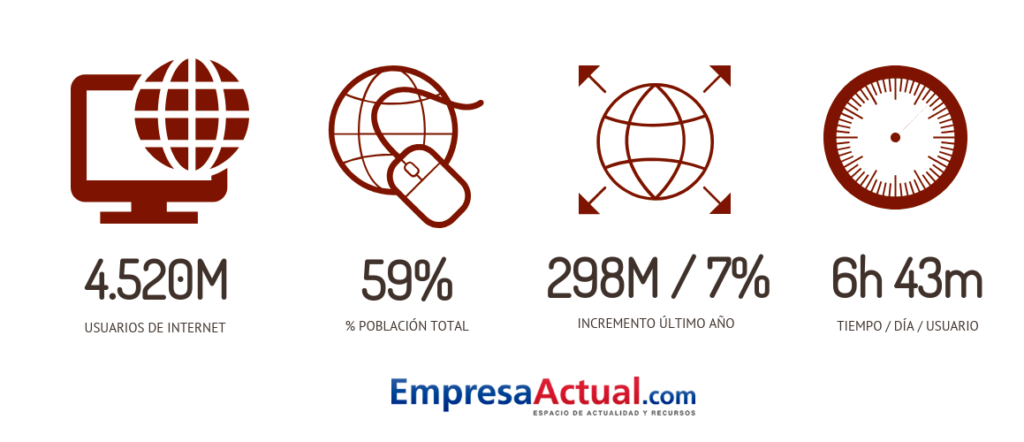 We are Social Hootsuite Digital 2020 Global Digital Overview