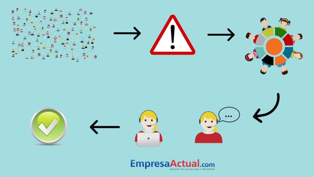 gestión pasos crisis reputación reputacional