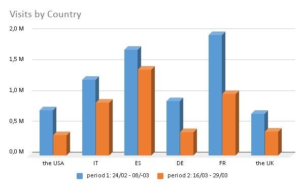 Visitas a Joogle por país
