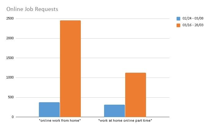 Online Jobs Requests