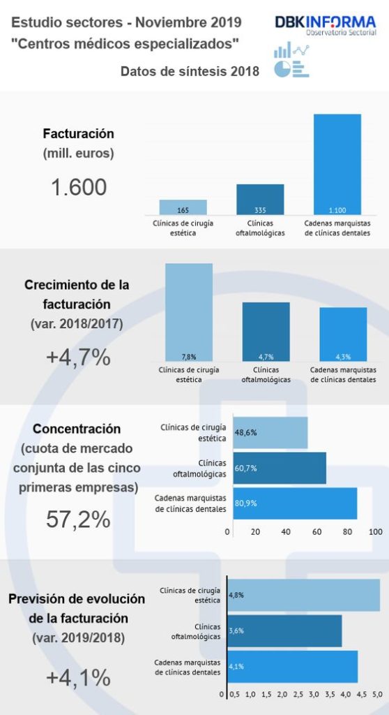 Facturación del transporte sanitario en España