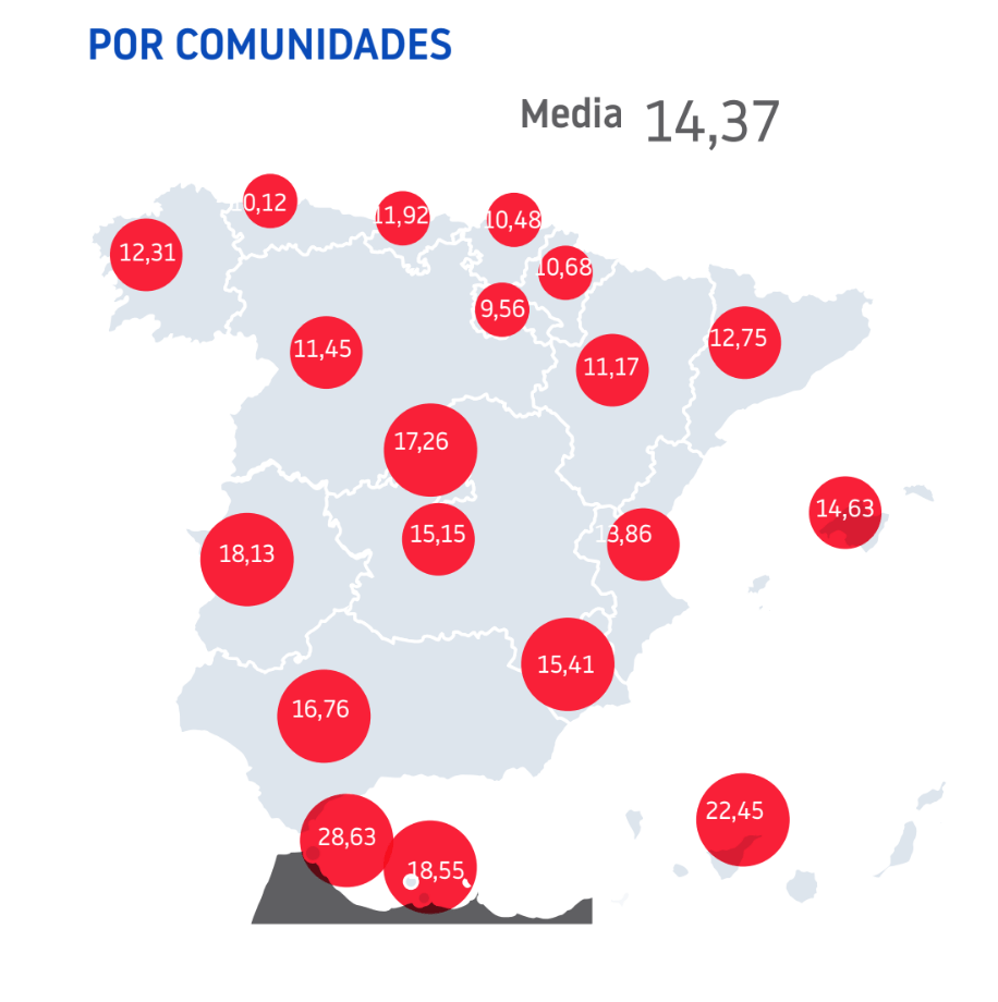 retraso de pago por comunidades