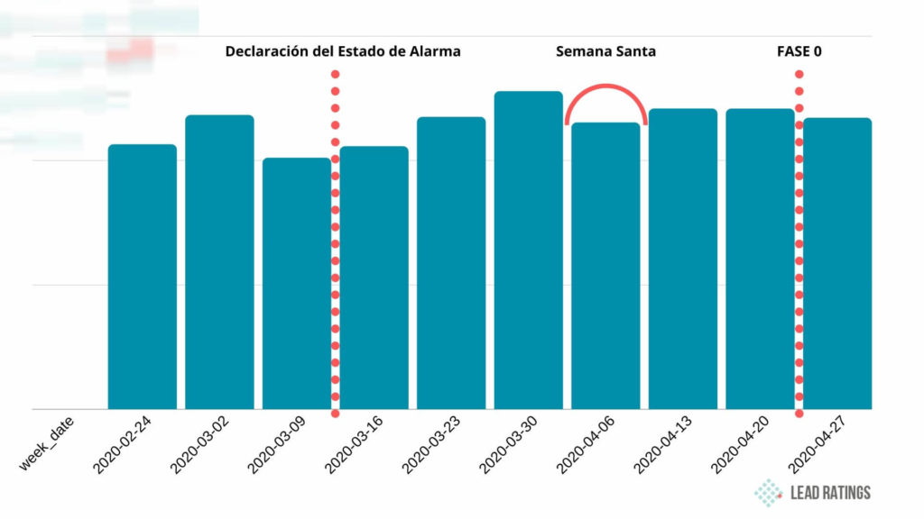 informe covid-19 escuelas de negocio lead ratings
