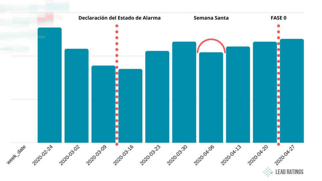 informe covid-19 formación online lead ratings