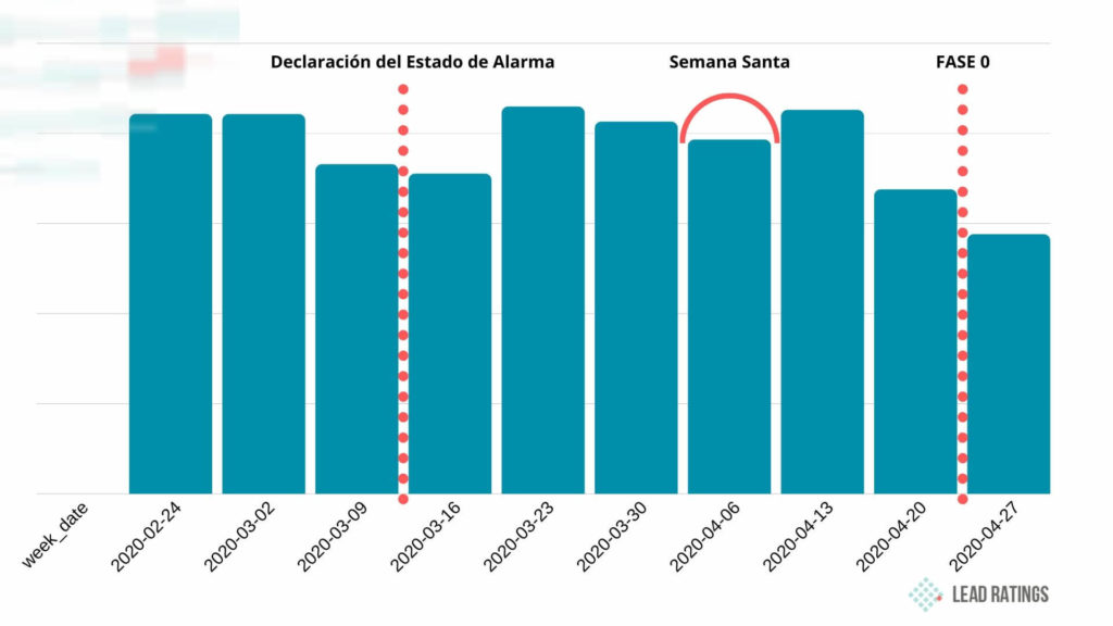 informe covid-19 formación presencial lead ratings