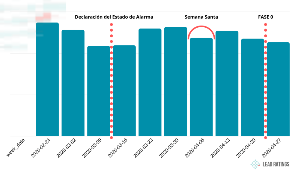 informe covid-19 formación educación lead ratings