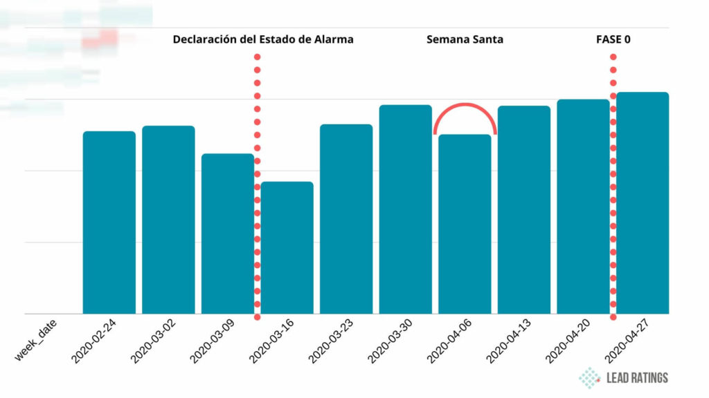 informe covid-19 universidades lead ratings
