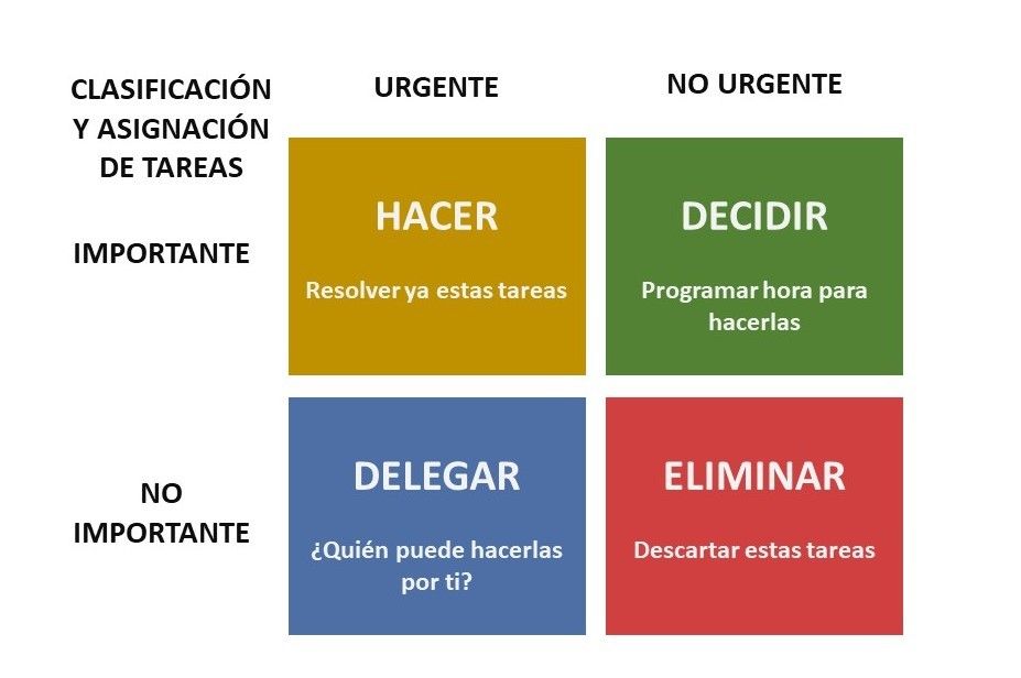 Desarrollo de soft skills en pymes y emprendedores