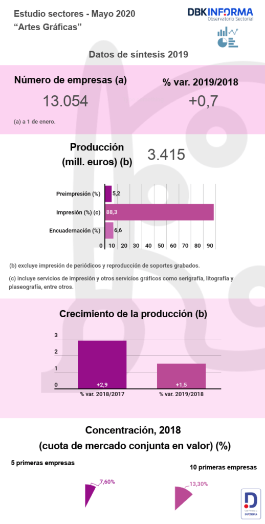 artes gráficas, estudio dbk