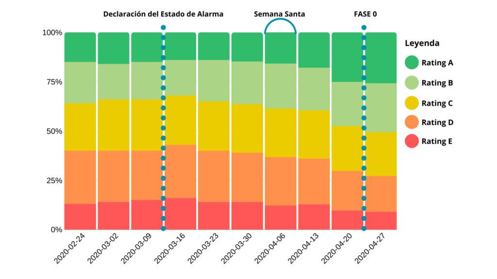 Ámbito formativo en general - Calidad de los leads