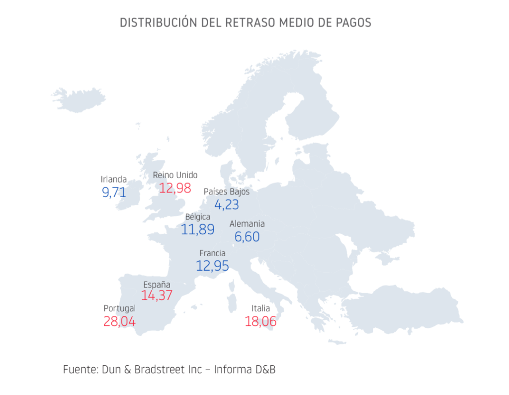 comportamiento de pagaos en España y Europa