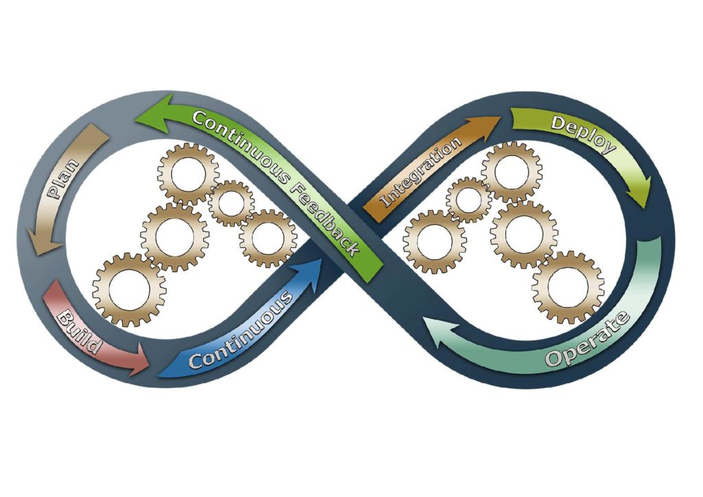 kpi kbi indicadores rendimiento comportamiento