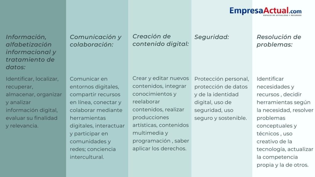 áreas competencias digitales comisión europea