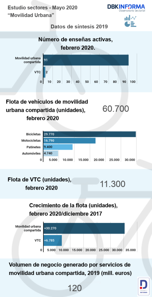 Movilidad urbana estudio dbk