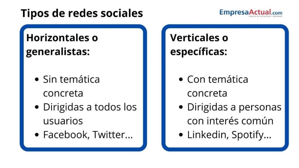 tipos de redes sociales
